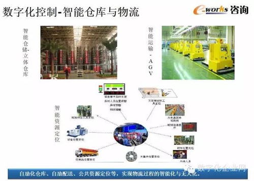 数字化工厂的规划与设计 驱动产业升级的基石与数字广告制作的创新实践