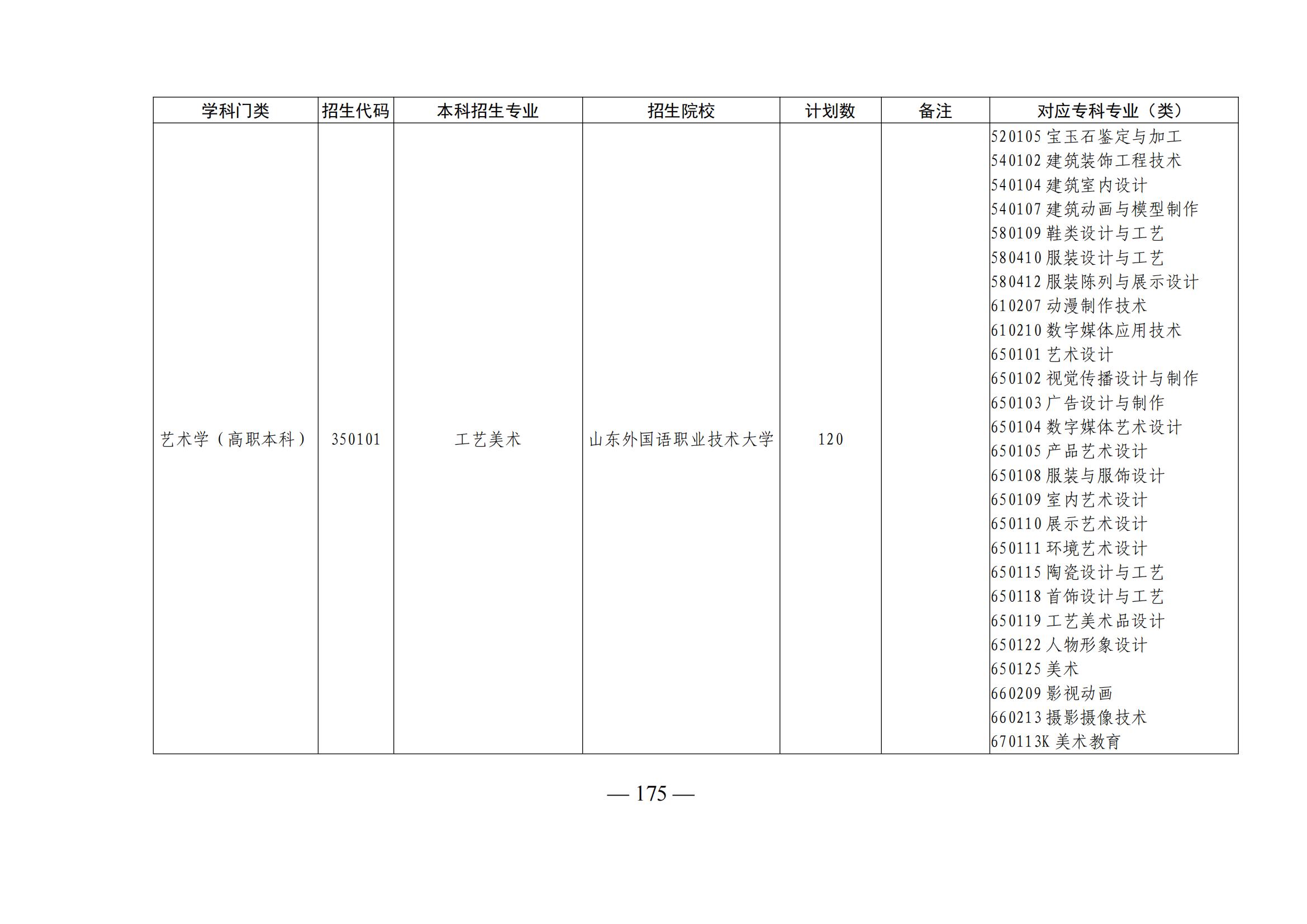 2023年山东专升本考试招生计划解读 数字广告制作专业前景与备考指南